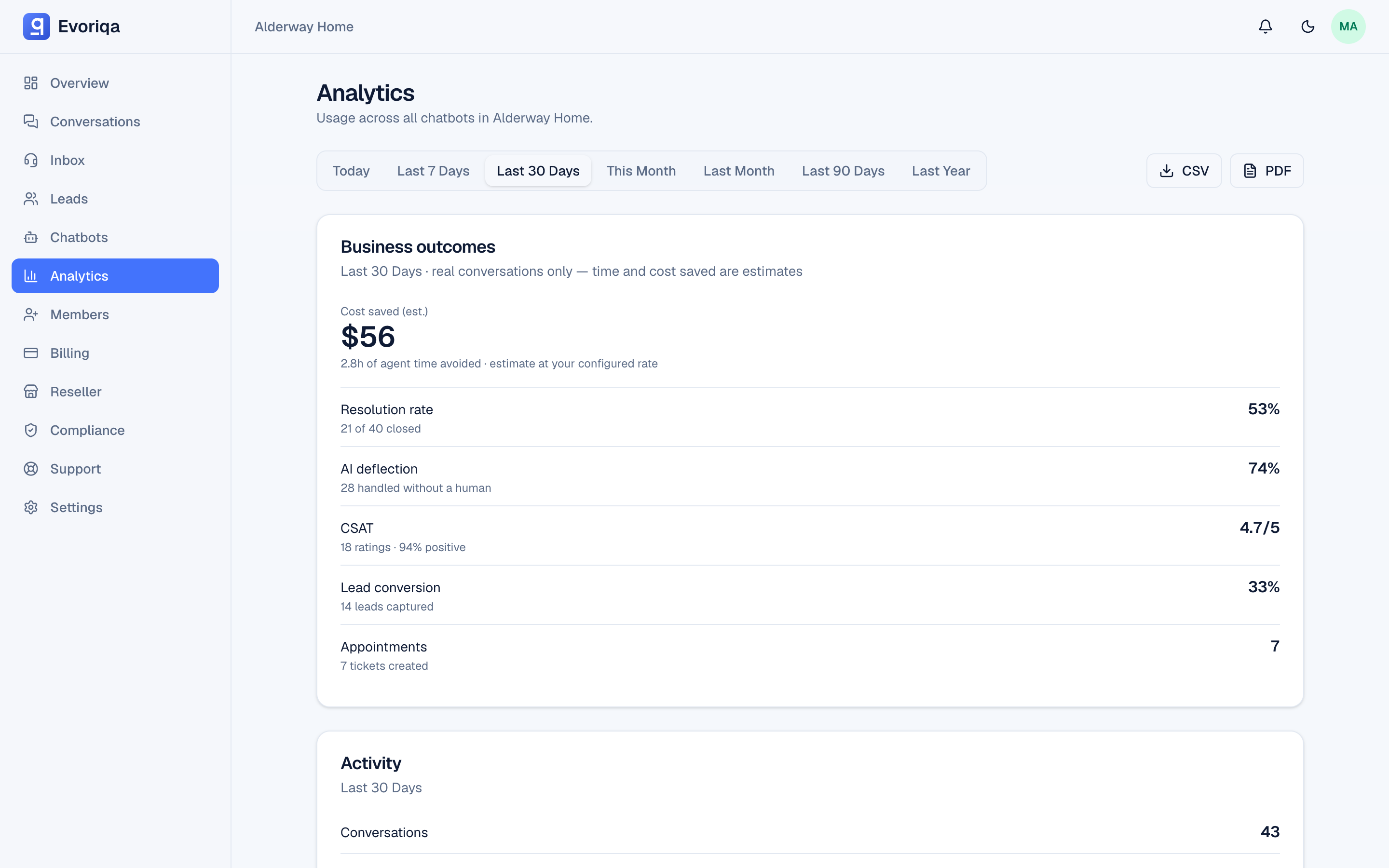 The analytics dashboard